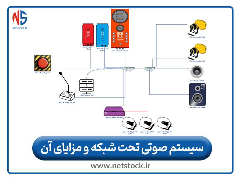 سیستم صوتی تحت شبکه و اتصال فناوری ها